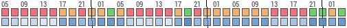 Forecast for Palilula, Belgrade, Serbia (44.80,20.51)