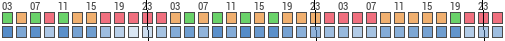 Forecast for Floirac, Gironde, France (44.84,-0.53)