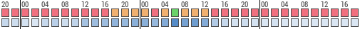 Forecast for Saint Paul, Ramsey, United States of America (44.96,-93.10)