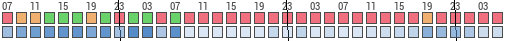 Forecast for Lingotto, Province of Turin, Italy (45.04,7.65)
