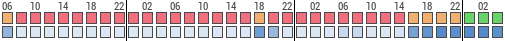 Forecast for Yevpatoriya, Gorodskoy okrug Yevpatoriya, Ukraine (45.20,33.37)