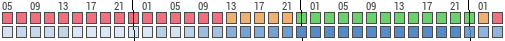 Forecast for Waterville, Estrie, Canada (45.22,-71.90)
