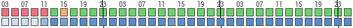 Forecast for Saint-Constant, Montérégie, Canada (45.35,-73.58)