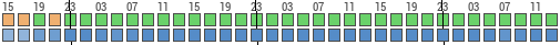 Forecast for Civic Hospital, Ottawa, Canada (45.39,-75.72)