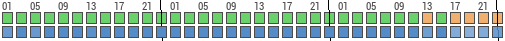 Forecast for Hull, Outaouais, Canada (45.43,-75.71)