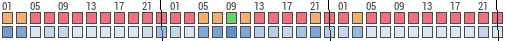 Forecast for Dut Nur, China (45.57,117.92)