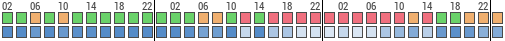 Forecast for Bonner Landing, Charlevoix, United States of America (45.66,-85.58)