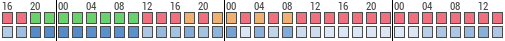 Forecast for Borosstanya, Hungary (45.76,18.22)