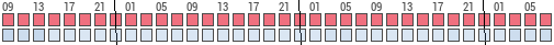 Forecast for Tuhelj, Tuhelj, Republic of Croatia (46.08,15.75)