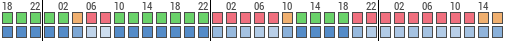 Forecast for Zagorska Sela, Zagorska Sela, Republic of Croatia (46.10,15.63)