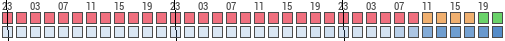 Forecast for Golubovec, Novi Golubovec, Republic of Croatia (46.17,15.99)