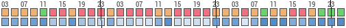 Forecast for Walser Crossing, Slope, United States of America (46.59,-103.44)