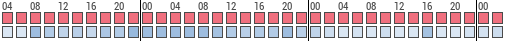 Forecast for Country West Mobile Home Park, Pierce, United States of America (47.13,-122.26)
