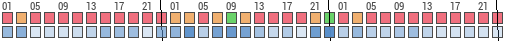 Forecast for Meridian Mobile Estates, Pierce, United States of America (47.15,-122.29)