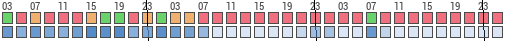 Forecast for Copper Harbor, Keweenaw, United States of America (47.46,-87.91)