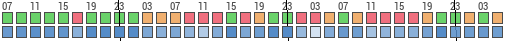 Forecast for Saseenos, Capital Regional District, Canada (48.35,-123.61)