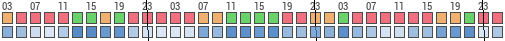 Forecast for Lethbridge, Canada (49.68,-112.86)
