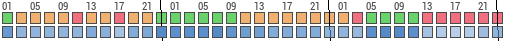 Forecast for Trebur, Regierungsbezirk Darmstadt, Germany (49.93,8.41)