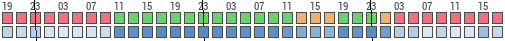 Forecast for Proruby, Náchod District, Czech Republic (50.48,15.96)