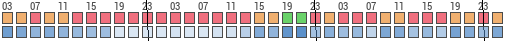 Forecast for Erkrath, Düsseldorf District, Germany (51.22,6.91)