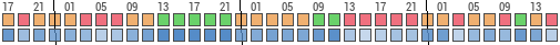 Forecast for Eastnor, Herefordshire, United Kingdom (52.03,-2.39)
