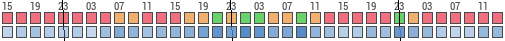 Forecast for Iwiczno, Powiat starogardzki, Poland (53.89,18.24)
