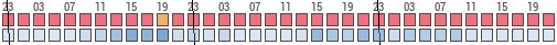 Forecast for Mettenhof, Germany (54.33,10.07)