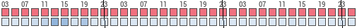 Forecast for Kinloch, Highland, United Kingdom (57.01,-6.27)